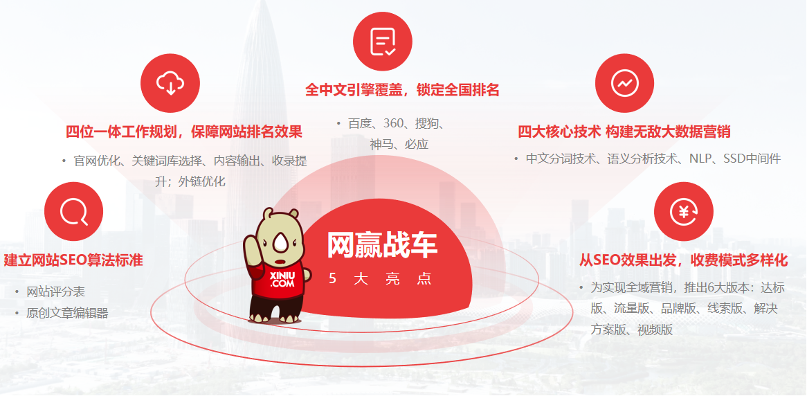 传统网站流量枯竭？犀牛云客企业云网站重构生态打造官网流量引擎