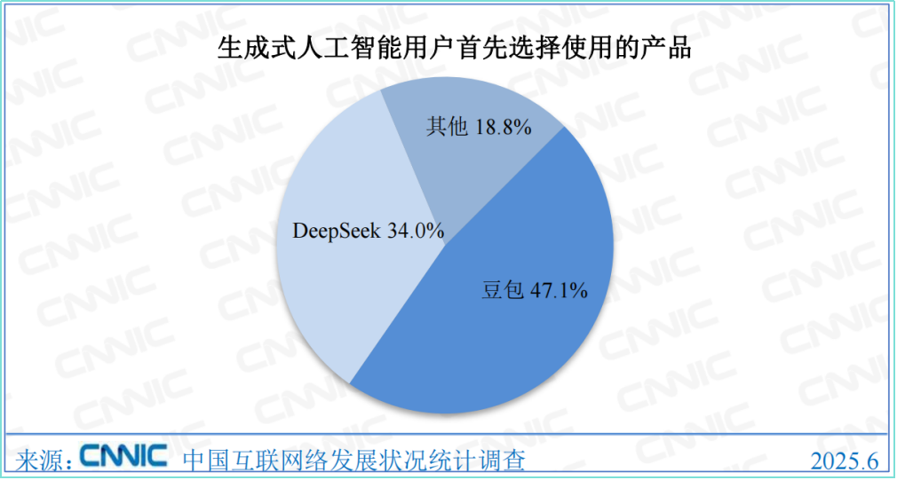 AI搜索革命：从曝光流量到精准转化，AI一查更加信任你！