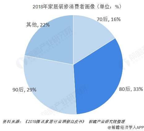 “互联网+家居”路上，犀牛云助力迈思VIP家居稳健前行