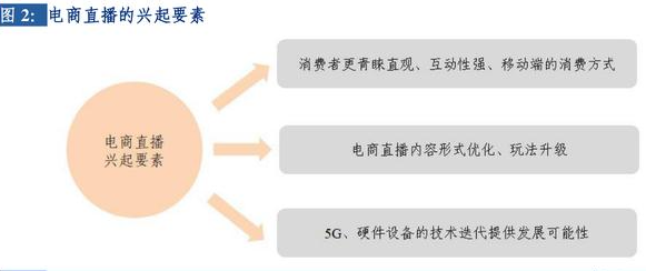 淘宝直播推出“百亿扶持计划”,5G视频时代CTO们准备好了吗?.png 淘宝直播推出“百亿扶持计划”,5G视频时代CTO们准备好了吗?.png