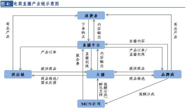 淘宝直播推出“百亿扶持计划”,5G视频时代CTO们准备好了吗?.png 淘宝直播推出“百亿扶持计划”,5G视频时代CTO们准备好了吗?.png