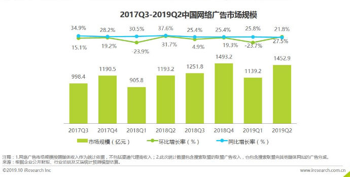 犀牛云回顾中国网络广告市场，一招破局之剑，信息流+搜索秒懂模式？