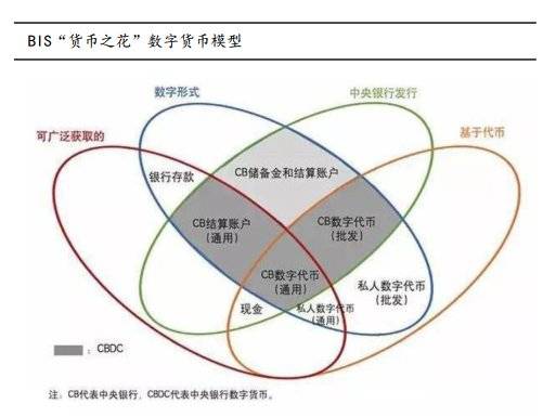 数字人民币终于能用了,体验怎么样? 数字人民币终于能用了,体验怎么样?