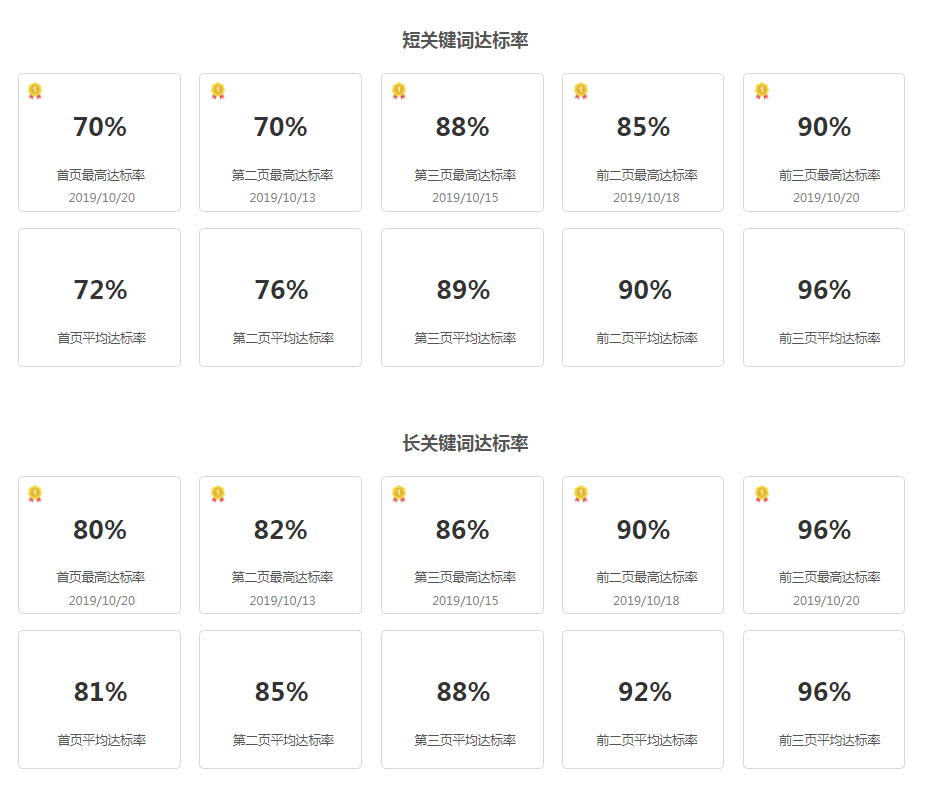 深度图解网赢战车最新版WIN6.0系统:像管理竞价广告一样管理SEO 深度图解网赢战车最新版WIN6.0系统:像管理竞价广告一样管理SEO