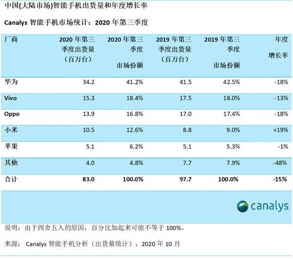 荣耀简史:起于抗击小米、止于拯救华为-犀牛云 荣耀简史:起于抗击小米、止于拯救华为-犀牛云