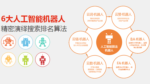 犀牛云·网赢战车深度分析：“搜索+推荐”AI营销展位大比拼 AI营销推广