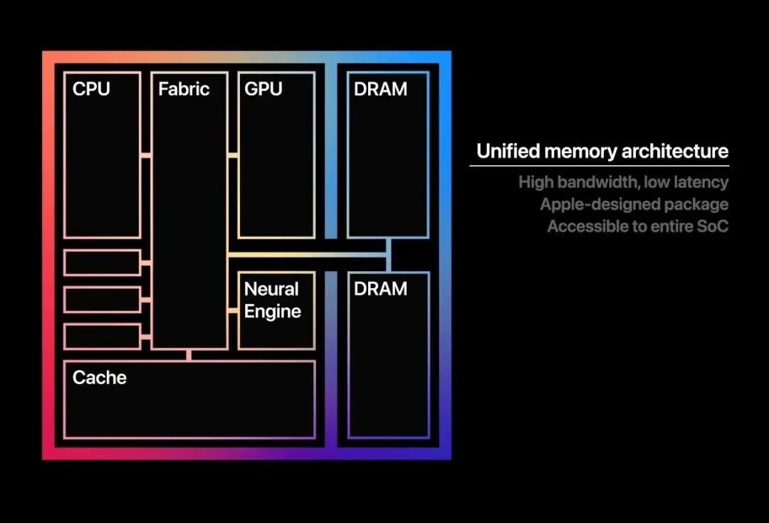 Macbook Air、Mini、Pro全面更新,5299元起,将搭载苹果首款自研芯片M1-犀牛云 Macbook Air、Mini、Pro全面更新,5299元起,将搭载苹果首款自研芯片M1-犀牛云