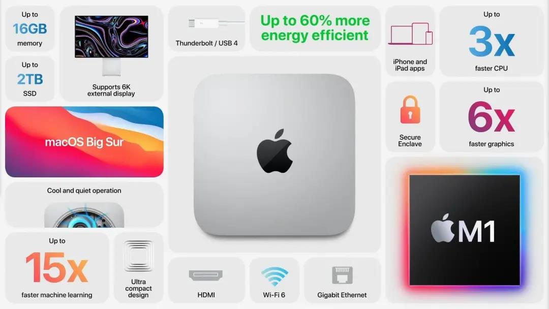 Macbook Air、Mini、Pro全面更新,5299元起,将搭载苹果首款自研芯片M1-犀牛云 Macbook Air、Mini、Pro全面更新,5299元起,将搭载苹果首款自研芯片M1-犀牛云