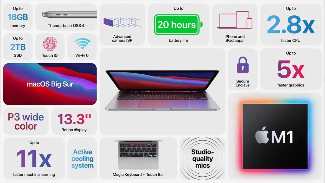 Macbook Air、Mini、Pro全面更新,5299元起,将搭载苹果首款自研芯片M1-犀牛云 Macbook Air、Mini、Pro全面更新,5299元起,将搭载苹果首款自研芯片M1-犀牛云