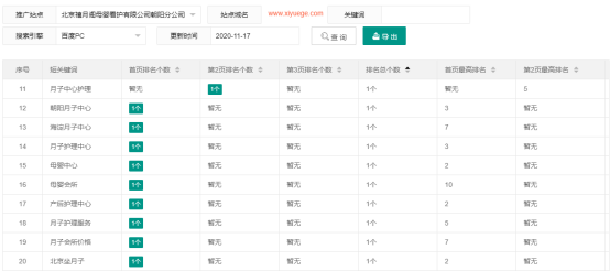 禧月阁母婴护理中心携手犀牛云 打造行业拓客新秘籍 禧月阁母婴护理中心携手犀牛云 打造行业拓客新秘籍