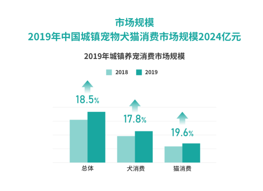 犀牛云解决方案:打造宠物生态产业链,实现企业数字化经营.png 犀牛云解决方案:打造宠物生态产业链,实现企业数字化经营.png