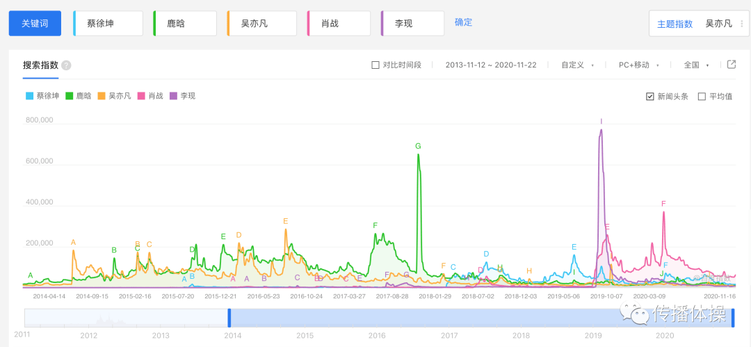 互联网的“飞轮诅咒” -犀牛云.png 互联网的“飞轮诅咒” -犀牛云.png