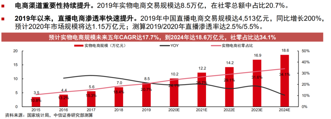 微信直播,直奔带货?-犀牛云.png 微信直播,直奔带货?-犀牛云.png