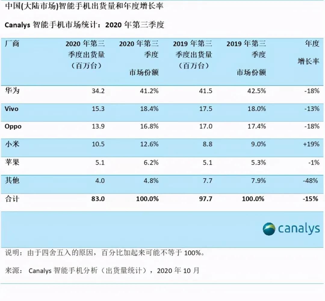 暴跌八成?2021年,华为最大的考验来了-犀牛云.jpg 暴跌八成?2021年,华为最大的考验来了-犀牛云.jpg