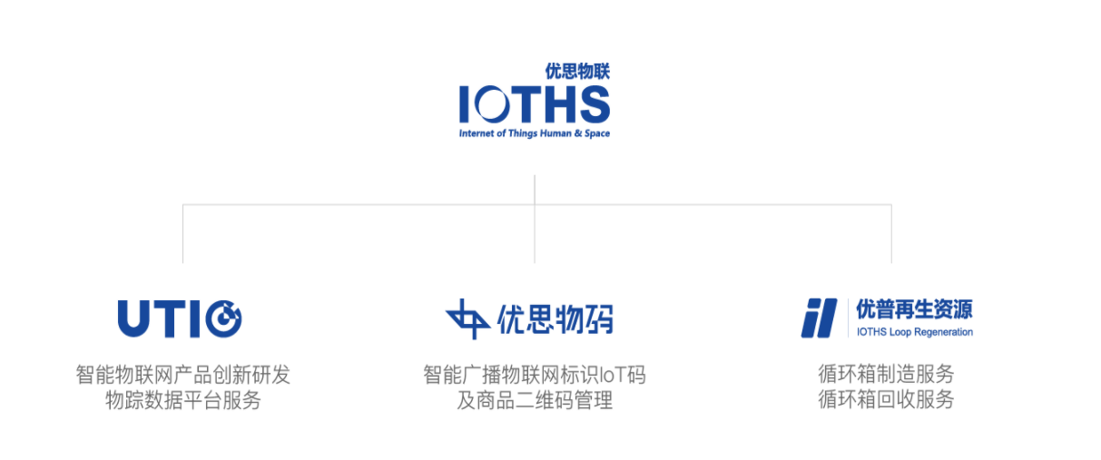 强强联手,优思物联与犀牛云解决方案致力打造企业数字化升级.png 强强联手,优思物联与犀牛云解决方案致力打造企业数字化升级.png