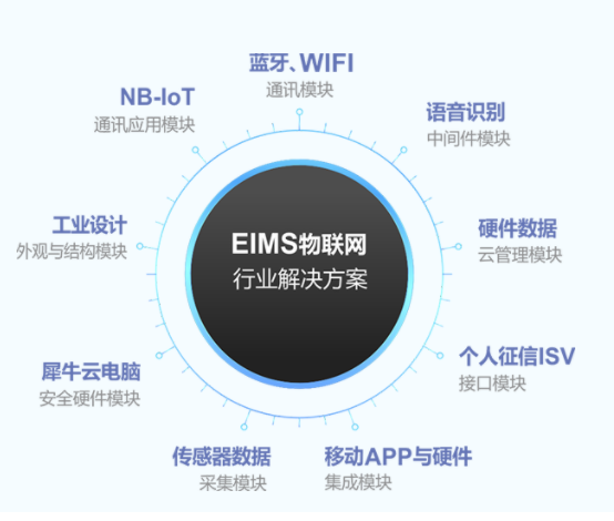 强强联手，优思物联与犀牛云解决方案致力打造企业数字化升级.png