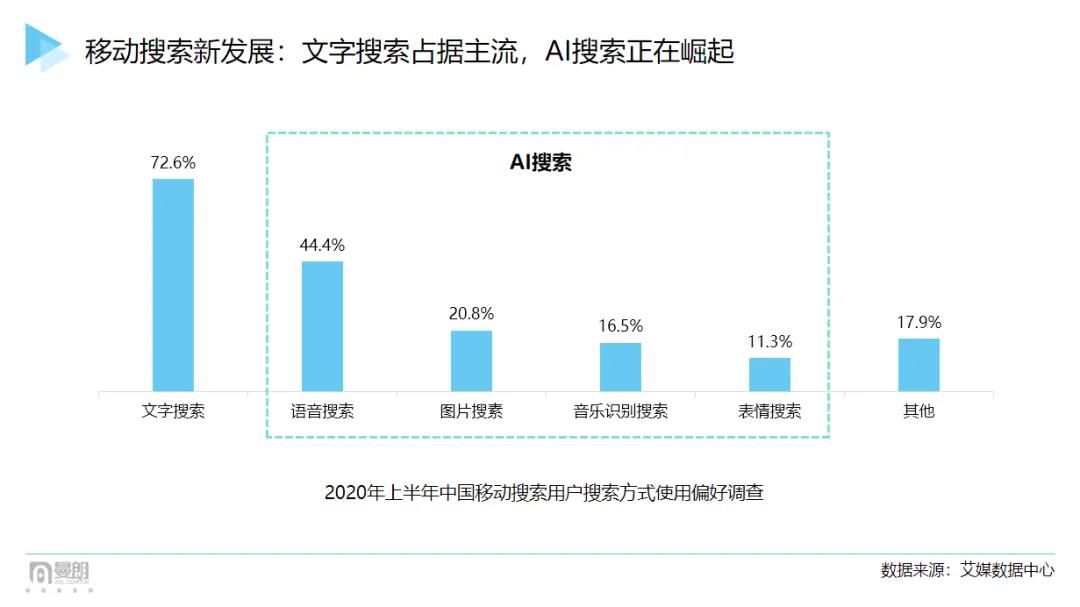2021“新搜索”时代已来！市场人该如何布局抢占新增长红利？-犀牛云.jpg