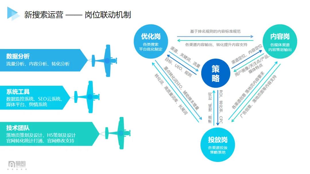 2021“新搜索”时代已来！市场人该如何布局抢占新增长红利？-犀牛云.jpg