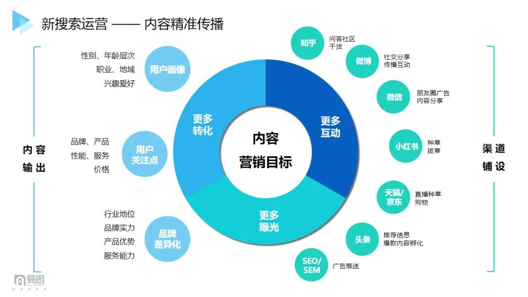 2021“新搜索”时代已来！市场人该如何布局抢占新增长红利？-犀牛云.jpg