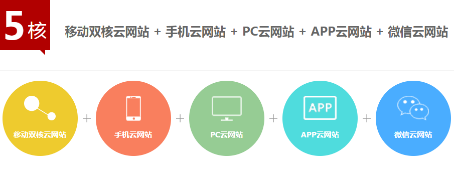 犀牛云·企业云网站建设助力中小型企业成功破局! 犀牛云·企业云网站建设助力中小型企业成功破局!
