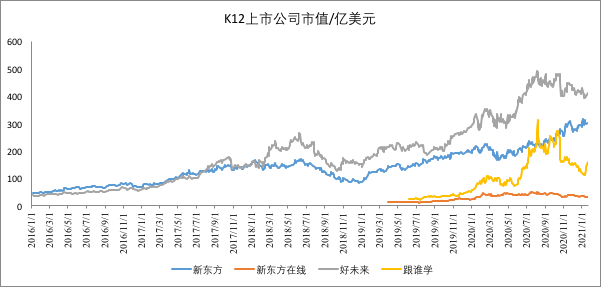 K12 资本大战背后，谁会是下一个千亿市值巨头?-犀牛云.png