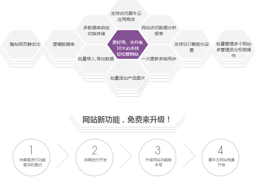 犀牛云分享—外贸人「带货法则」：在线上重塑与世界的联系