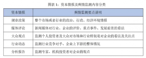 犀牛舆情研究：投资公司应通过资本情报及舆情监测系统构建更完善的投资者关系管理体系