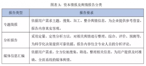 犀牛舆情研究：投资公司应通过资本情报及舆情监测系统构建更完善的投资者关系管理体系