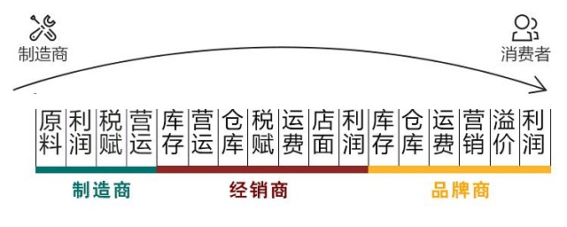 【案例】C2M模式盛行,电商型企业网站如何助力电商快速发展?网站建设 企业建站 【案例】C2M模式盛行,电商型企业网站如何助力电商快速发展?网站建设 企业建站