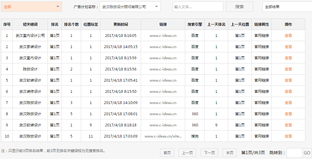SEO优化技巧，网赢战车，【案例】分析陈放设计官网，看网赢战车如何帮助客户占据首位