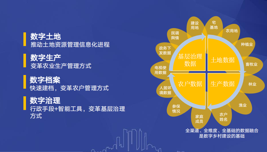 犀牛云解决方案：助力湖北省汀祖镇探索数字乡村实施方案，促进乡镇振兴可持续发展
