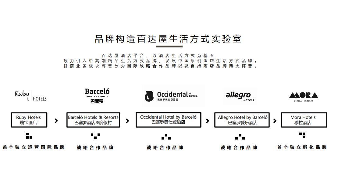 百达屋签约犀牛云,展现个性化酒店文化,时代化精致的生活方式! 百达屋签约犀牛云,展现个性化酒店文化,时代化精致的生活方式!