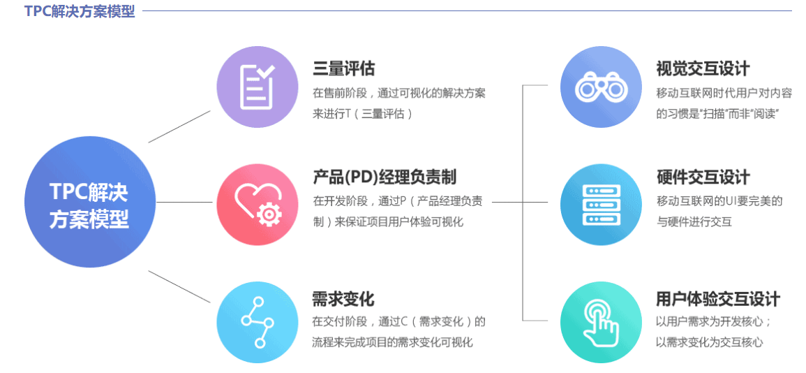 青柠慧商签约犀牛云金融科技,打造互联网金融发展核心 青柠慧商签约犀牛云金融科技,打造互联网金融发展核心