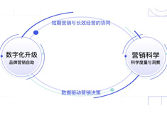 【行业热点】数字经济加速跑，巨量引擎升级增长“双引擎”