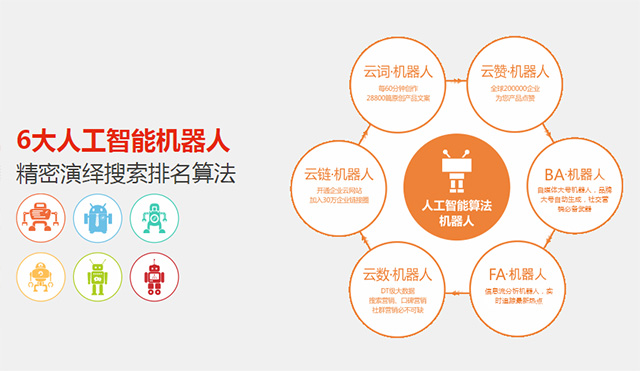 营销推广成本太高?网赢战车为您提供1块钱做推广,无排名不收费