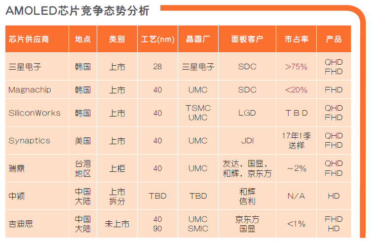 华为海思，另起山头