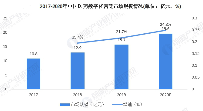 健安医药携手犀牛云解决方案,助力医药企业数字化转型 健安医药携手犀牛云解决方案,助力医药企业数字化转型