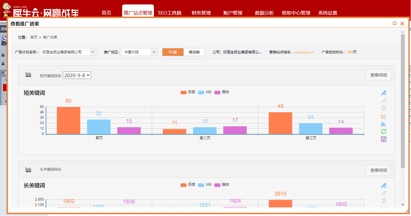 “健康中国”浪潮中,犀牛云助力好医生集团乘风破浪 “健康中国”浪潮中,犀牛云助力好医生集团乘风破浪