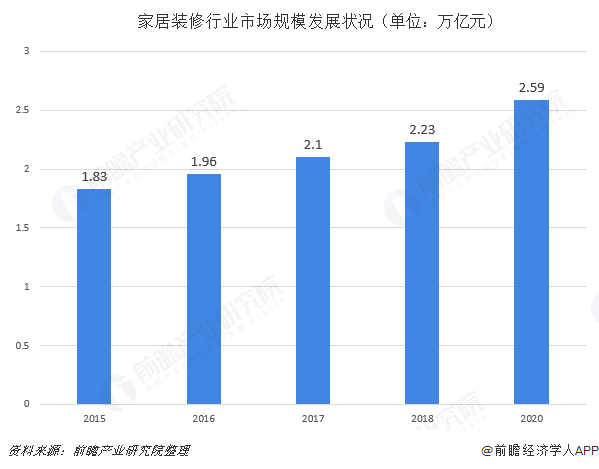 “互联网+家居”路上，犀牛云助力迈思VIP家居稳健前行