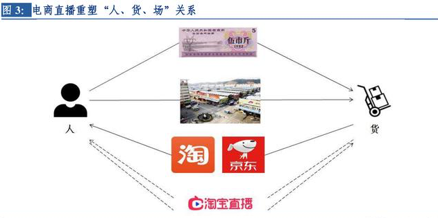 淘宝直播推出“百亿扶持计划”,5G视频时代CTO们准备好了吗?.png 淘宝直播推出“百亿扶持计划”,5G视频时代CTO们准备好了吗?.png