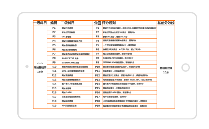 深度图解网赢战车最新版WIN6.0系统:像管理竞价广告一样管理SEO 深度图解网赢战车最新版WIN6.0系统:像管理竞价广告一样管理SEO