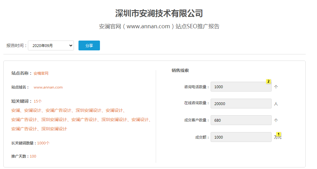 深度图解网赢战车最新版WIN6.0系统:像管理竞价广告一样管理SEO 深度图解网赢战车最新版WIN6.0系统:像管理竞价广告一样管理SEO