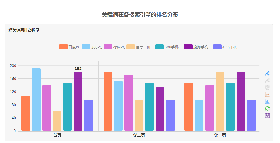深度图解网赢战车最新版WIN6.0系统:像管理竞价广告一样管理SEO 深度图解网赢战车最新版WIN6.0系统:像管理竞价广告一样管理SEO