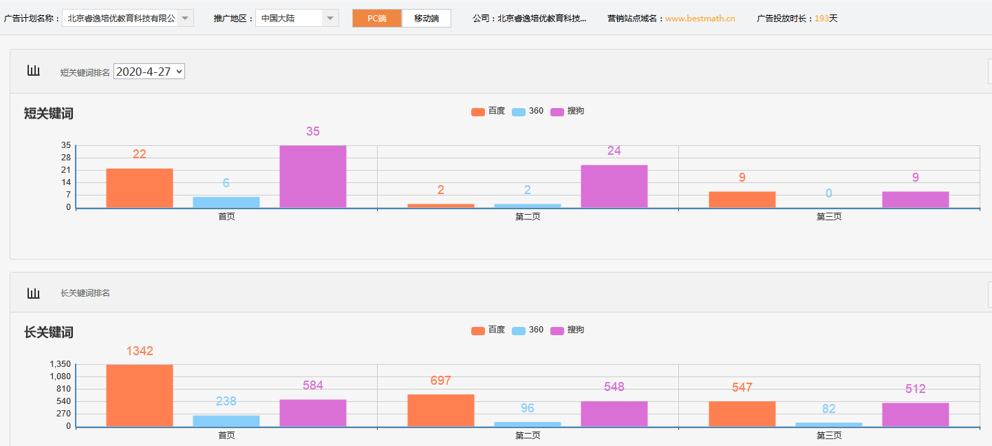 北京睿逸培优教育科技有限公司 北京睿逸培优教育科技有限公司