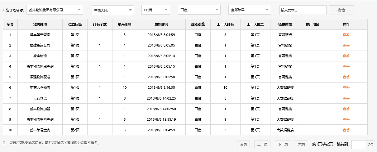 盛丰物流集团有限公司 盛丰物流集团有限公司