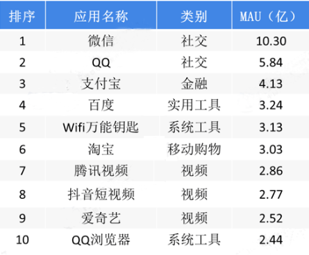 春晚将实现4K电视5G传输!5G让流量更碎片化,企业内容怎么做?移动建站 春晚将实现4K电视5G传输!5G让流量更碎片化,企业内容怎么做?移动建站