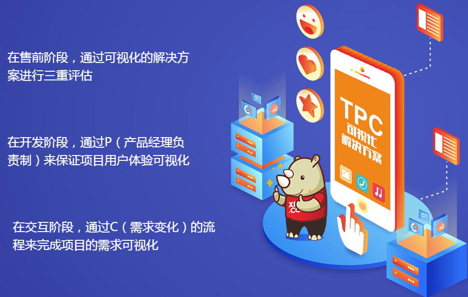 企业独有智慧关键1招,犀牛云·解决方案助您驰骋5G云时代! 企业独有智慧关键1招,犀牛云·解决方案助您驰骋5G云时代!