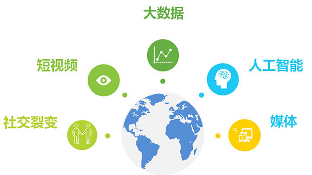 犀牛云·网赢战车深度分析：“搜索+推荐”AI营销展位大比拼 AI营销推广