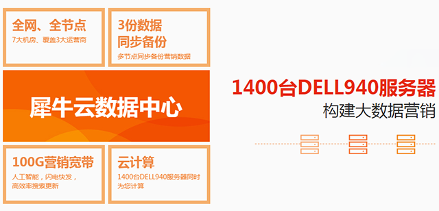犀牛云·网赢战车深度分析：“搜索+推荐”AI营销展位大比拼 AI营销推广