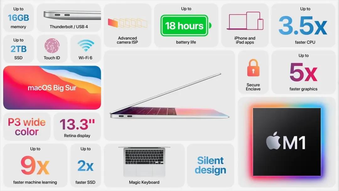 Macbook Air、Mini、Pro全面更新,5299元起,将搭载苹果首款自研芯片M1-犀牛云 Macbook Air、Mini、Pro全面更新,5299元起,将搭载苹果首款自研芯片M1-犀牛云
